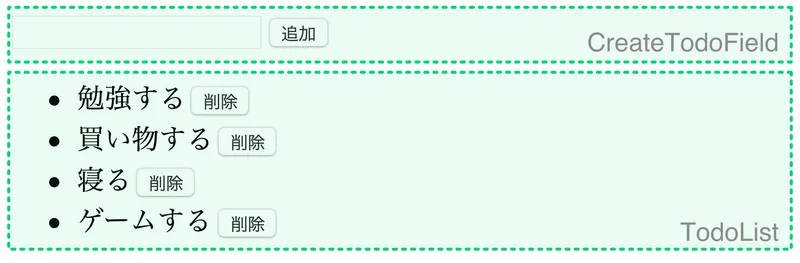 コンポーネントの分割