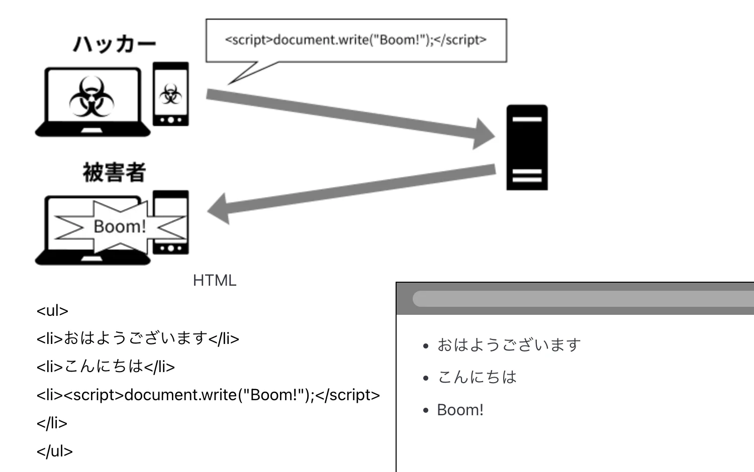 ハッカーになろう